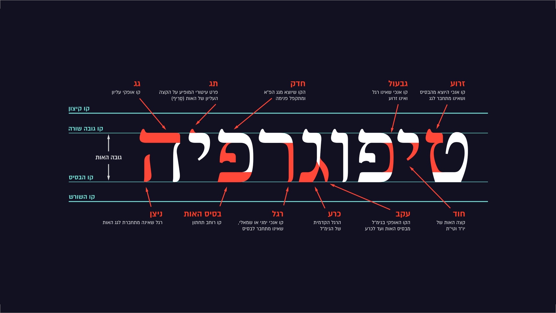 Best Fonts